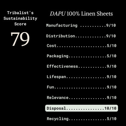 DAPU: 100% Linen Sheets (4 Pieces- 1 Flat Sheet, 1 Fitted Sheet, 2 Pillowcases)