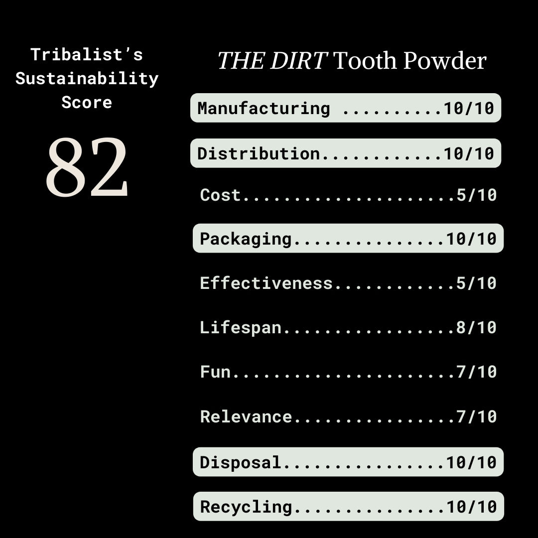 DIRT: Tooth Powder