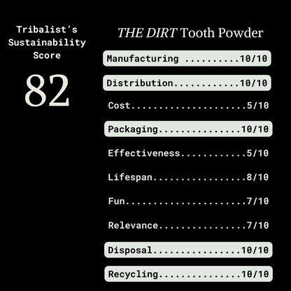 DIRT: Tooth Powder