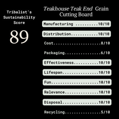 Teakhouse Teak End: Grain Cutting Board