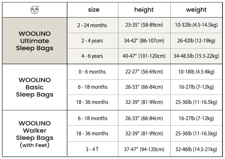 The Tribalist - Woolino: 100% Natural 4 Season Ultimate Baby Sleep Bag