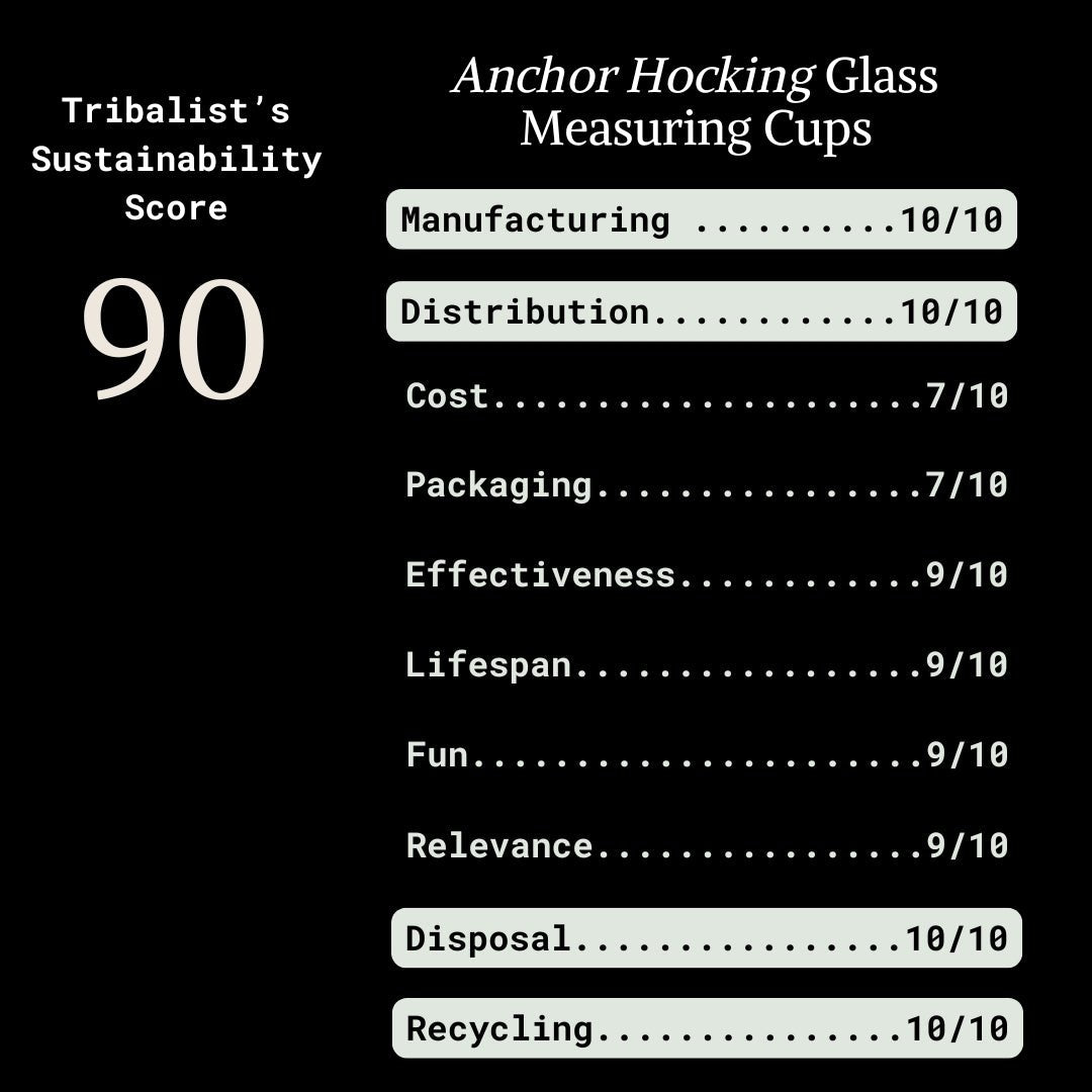 Anchor Hocking: Glass Measuring Cups (5-Oz, 1, 2, and 4-cup) - The Tribalist