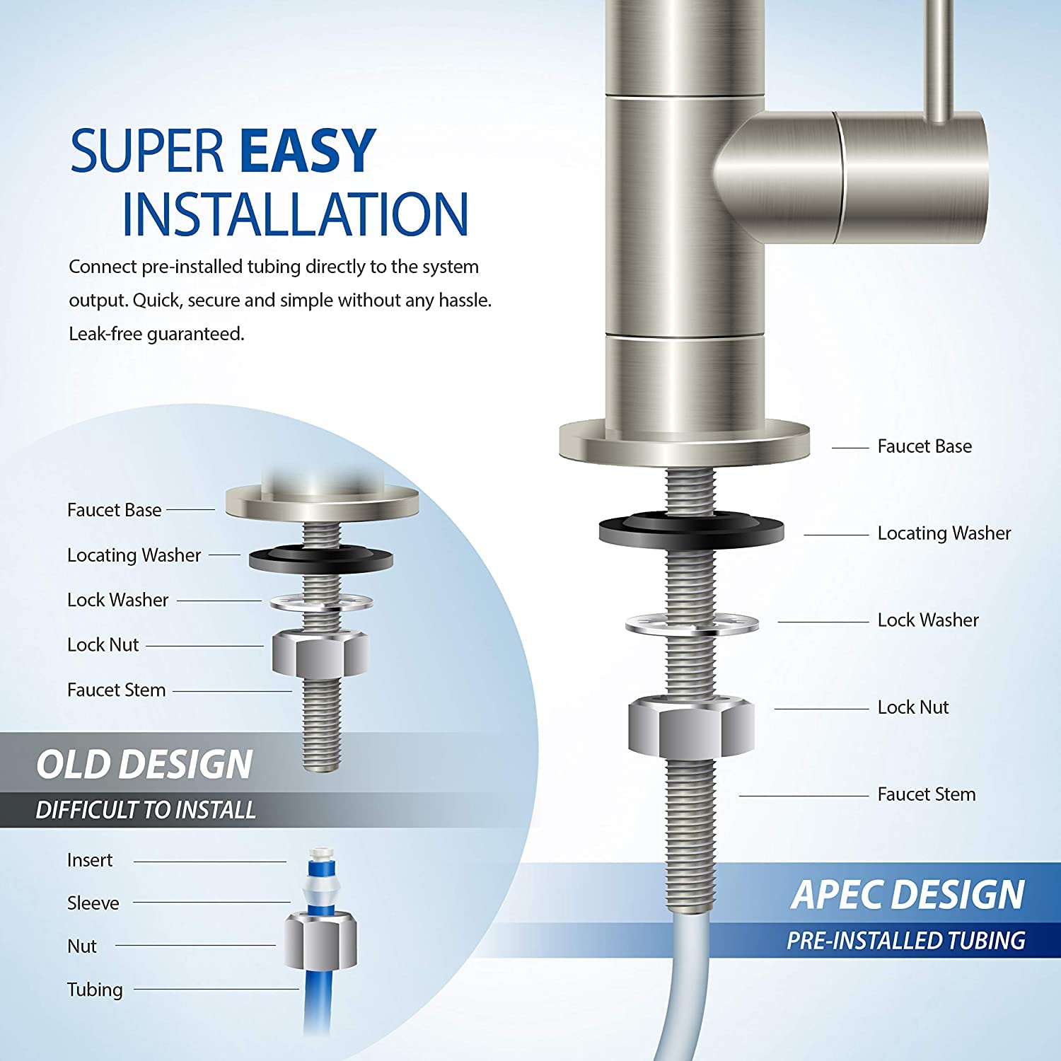 The Tribalist - APEC WATER: Essence Series Top Tier Alkaline Reverse Osmosis Under Sink Drinking Water Filter System