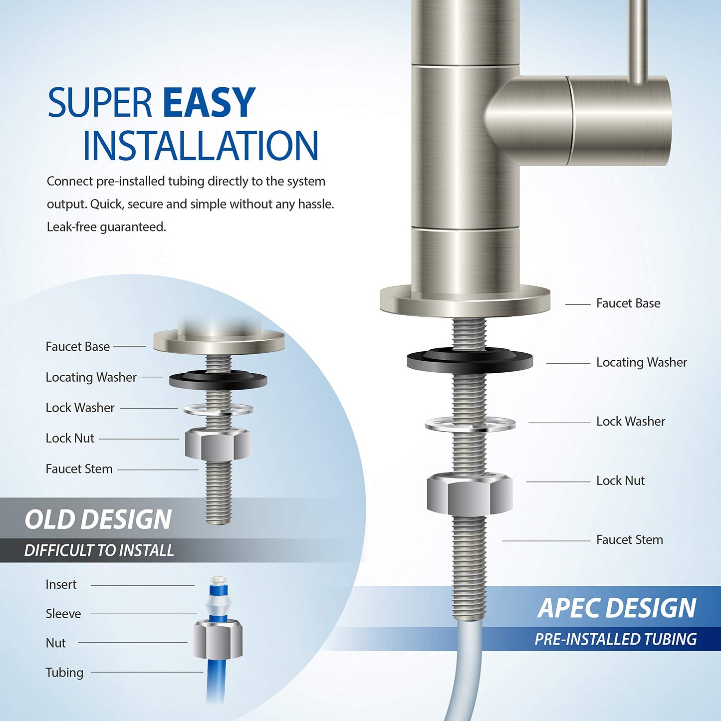 The Tribalist - APEC WATER: Essence Series Top Tier Alkaline Reverse Osmosis Under Sink Drinking Water Filter System