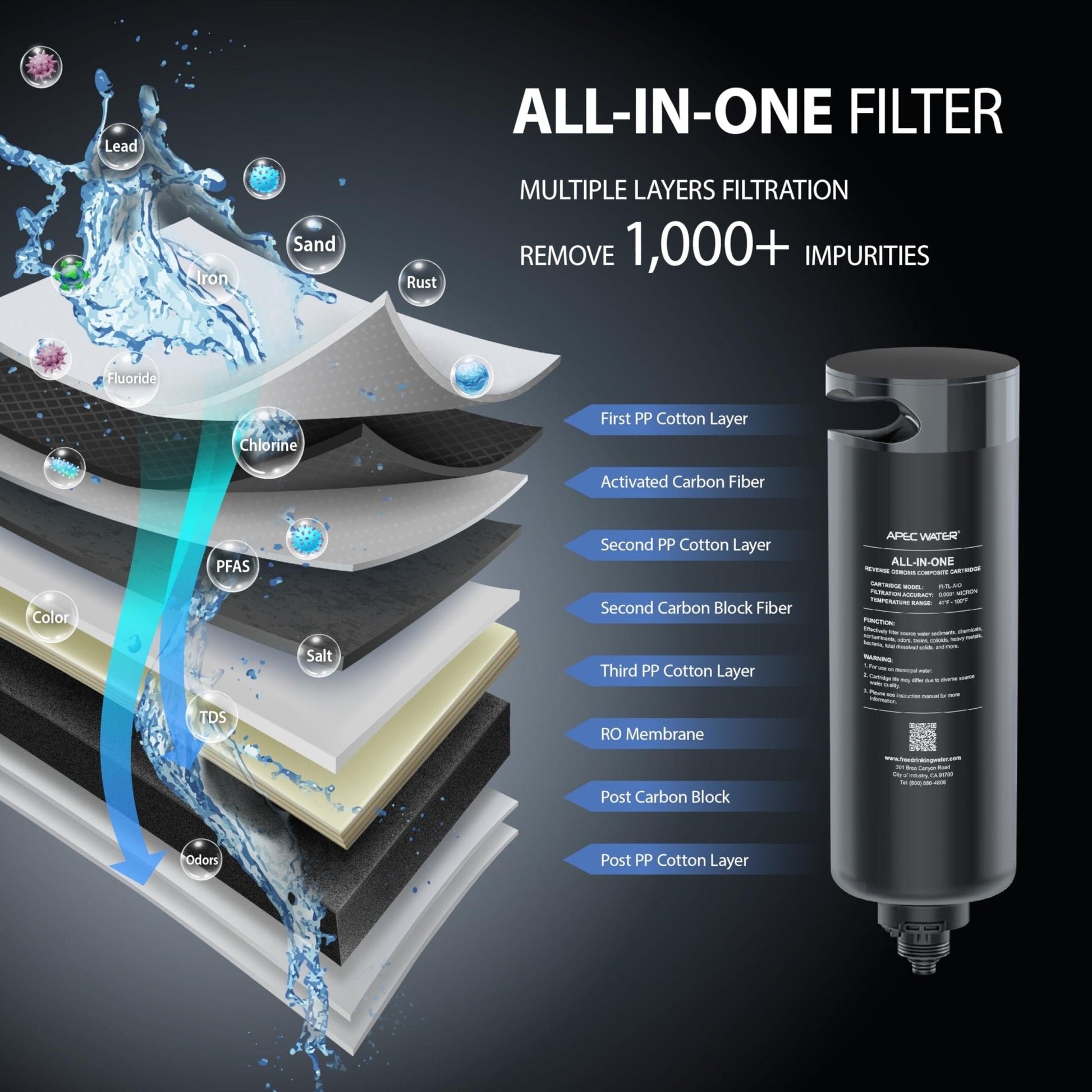 APEC WATER: Tankless Premium Reverse Osmosis Water Filtration System - The Tribalist