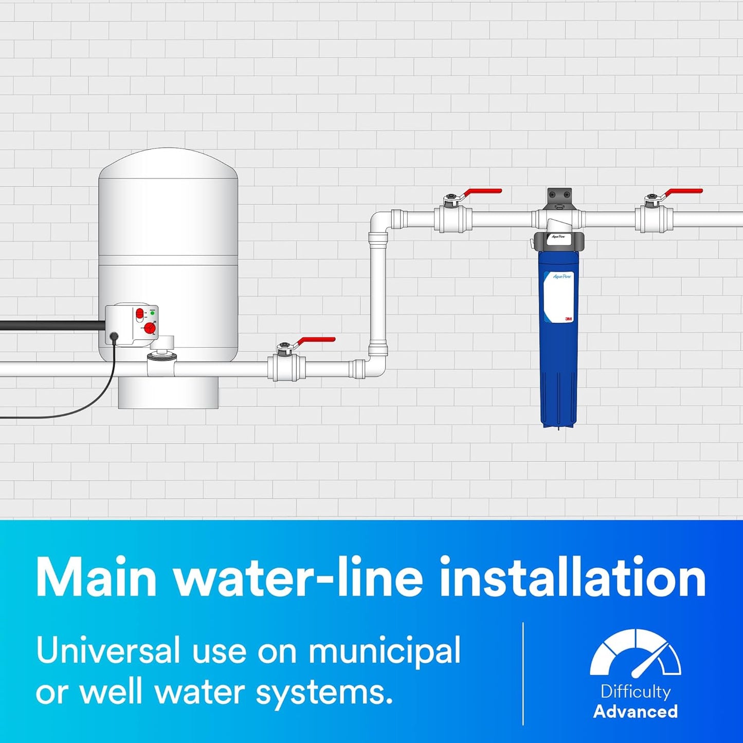 Aqua - Pure: AP904 3M Whole House Sanitary Quick Change Water Filter System - The Tribalist