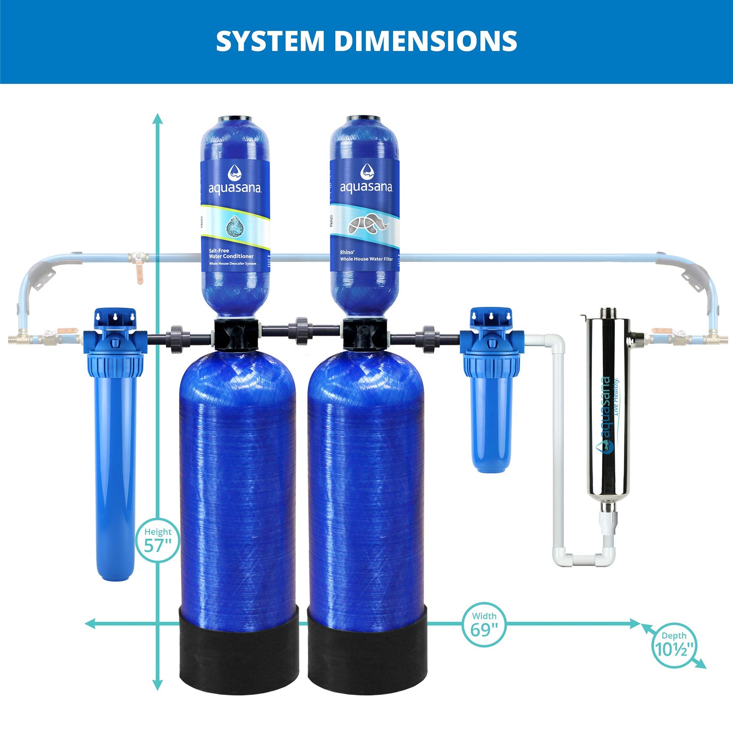 The Tribalist - Aquasana: EQ-1000-AST-UV Whole House Water Filter System