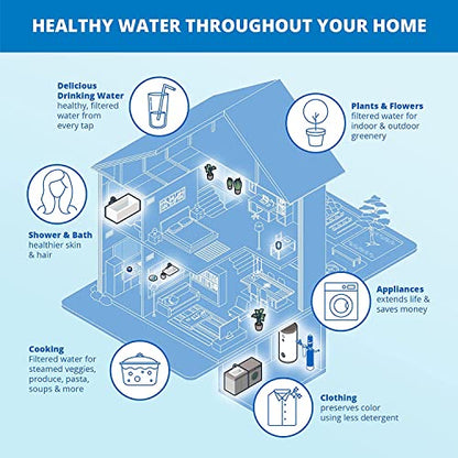 The Tribalist - Aquasana: EQ-1000-AST-UV Whole House Water Filter System