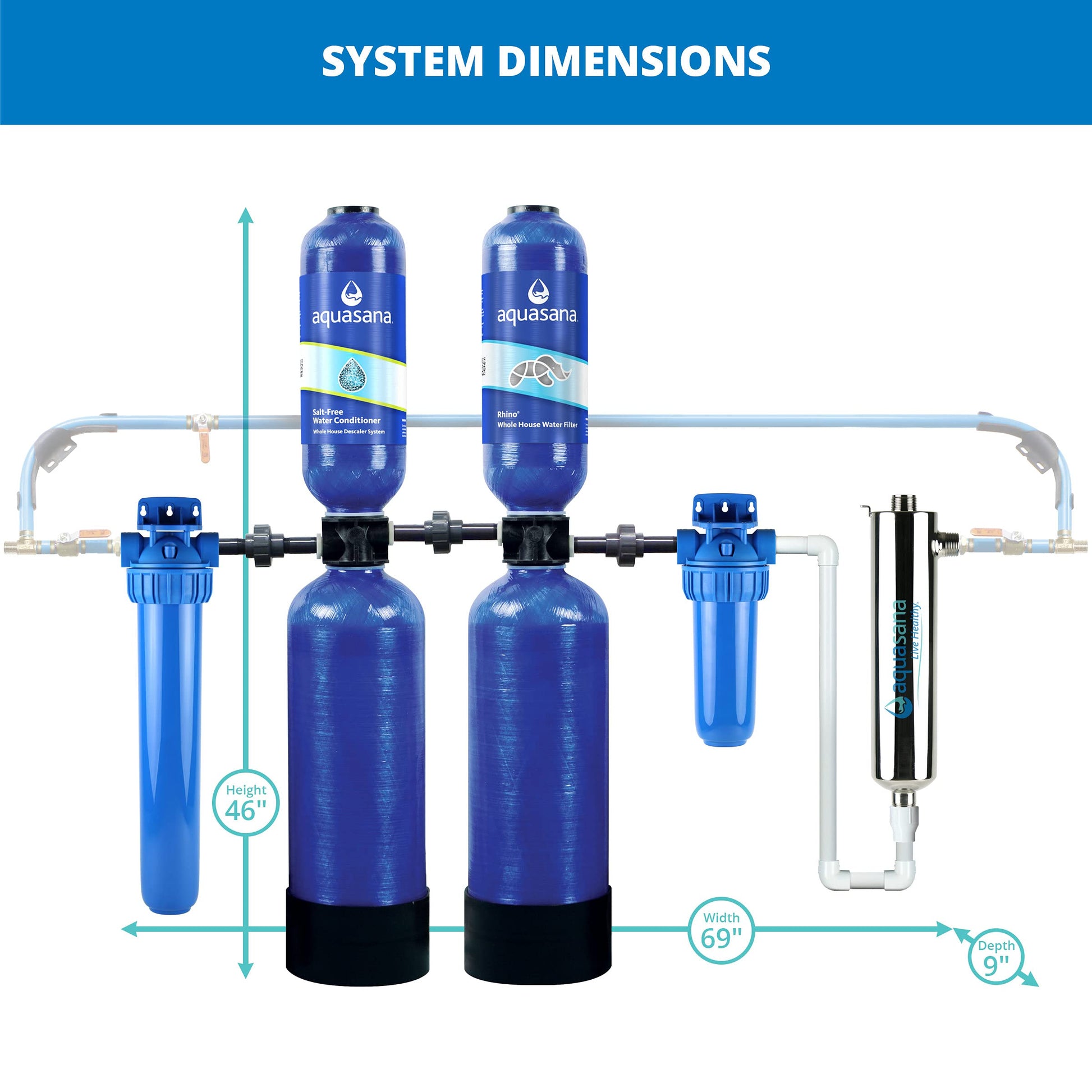 The Tribalist - Aquasana: EQ-1000-AST-UV Whole House Water Filter System