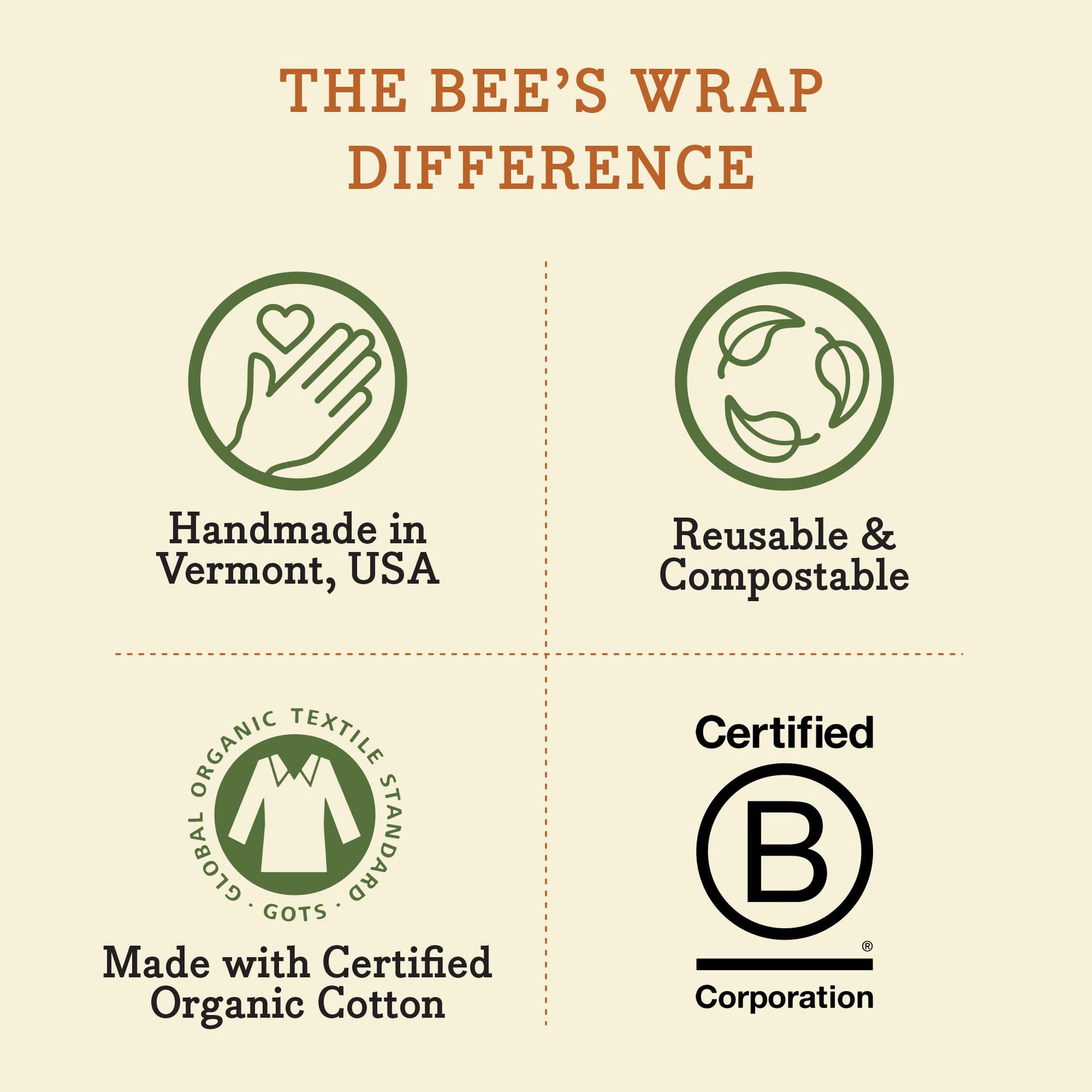 Bee's Wrap Fun Design Reusable Beeswax Food Wraps, 3 Pack - The Tribalist