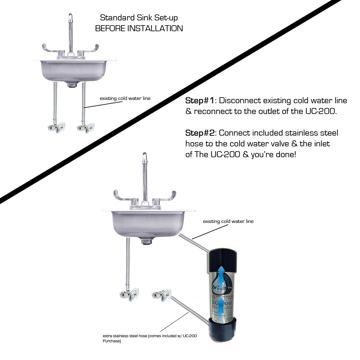 CuZn: UC - 200 Under Counter Water Filter - 50K Ultra High Capacity - Made in USA - The Tribalist