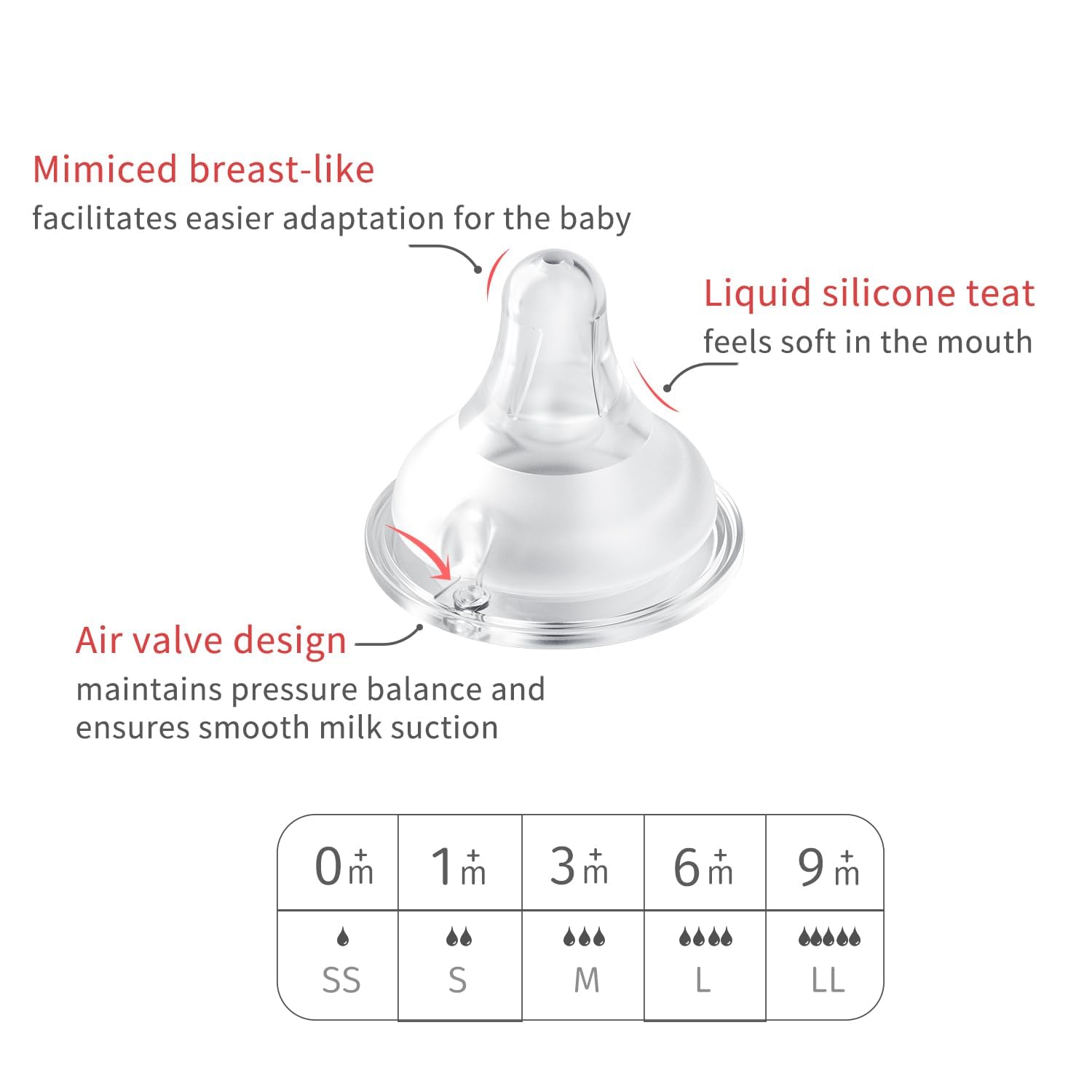 Evorie: Tritan Wide Neck Anti-Colic BPA-Free Baby Milk Feeding Bottle with Soft Silicone Nipple - The Tribalist