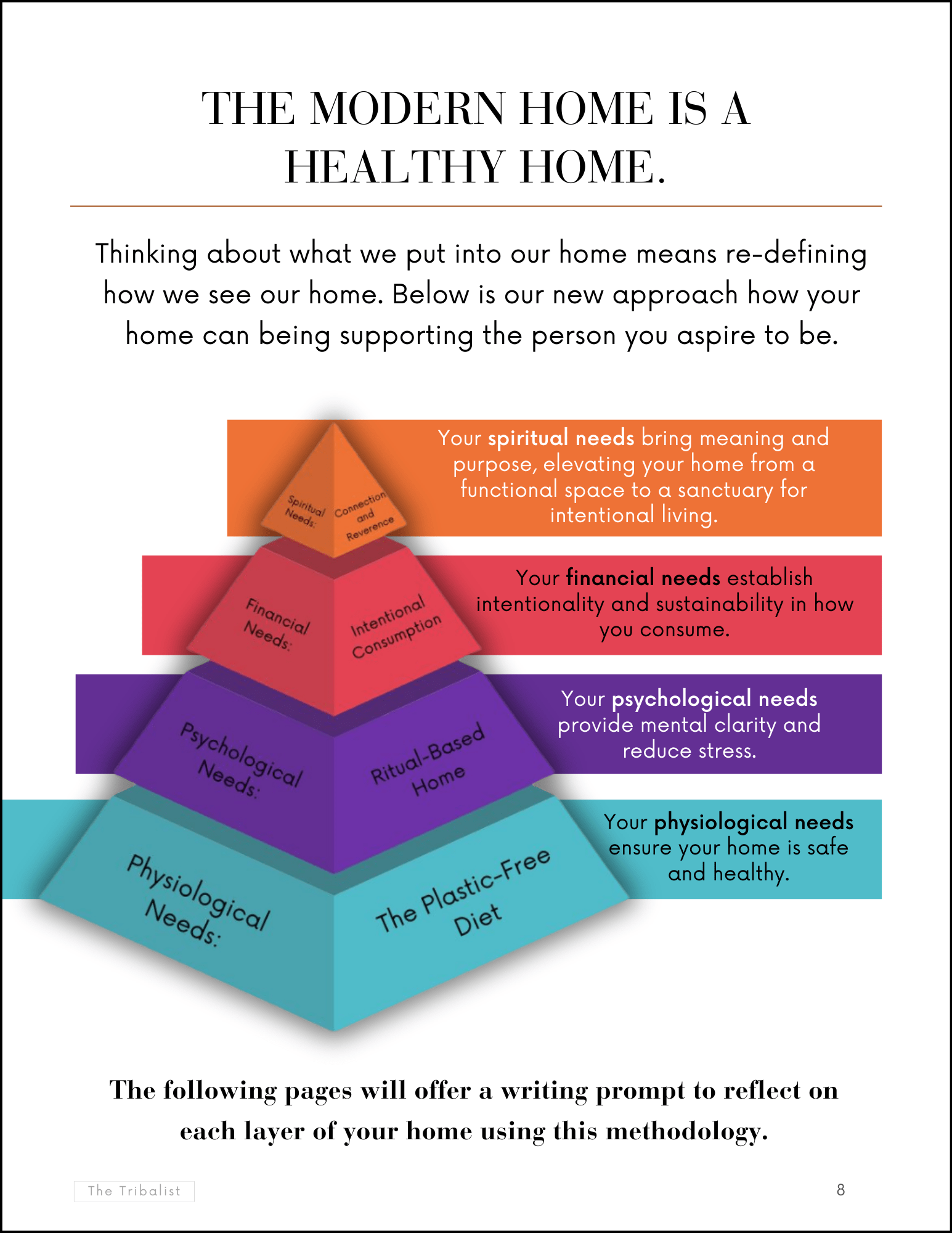 Healthy Home Guide 2025 - The Tribalist