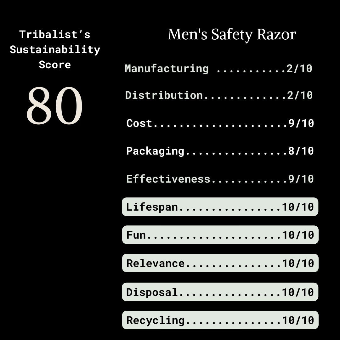 King C. Gillette Safety Razor: Men's Safety Razor - The Tribalist