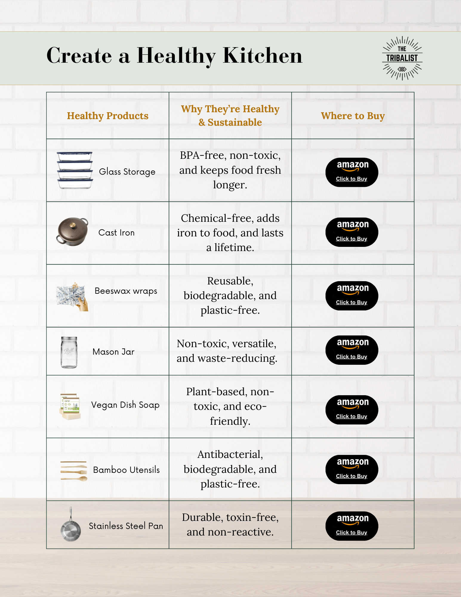 Kitchen - AI - Powered Room Makeover Plan - The Tribalist